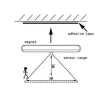 Lâmpada LED Com Sensor De Movimento